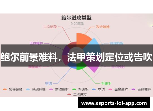 鲍尔前景难料，法甲策划定位或告吹